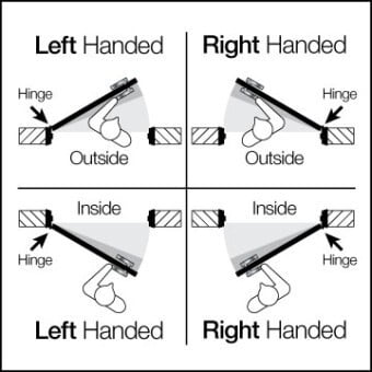 right hand left hand doors
